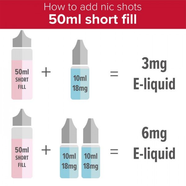 UK ECIG STORE - Red Mist High VG 50ml Short Fill E-Liquid